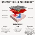 Breath Thermo Tech